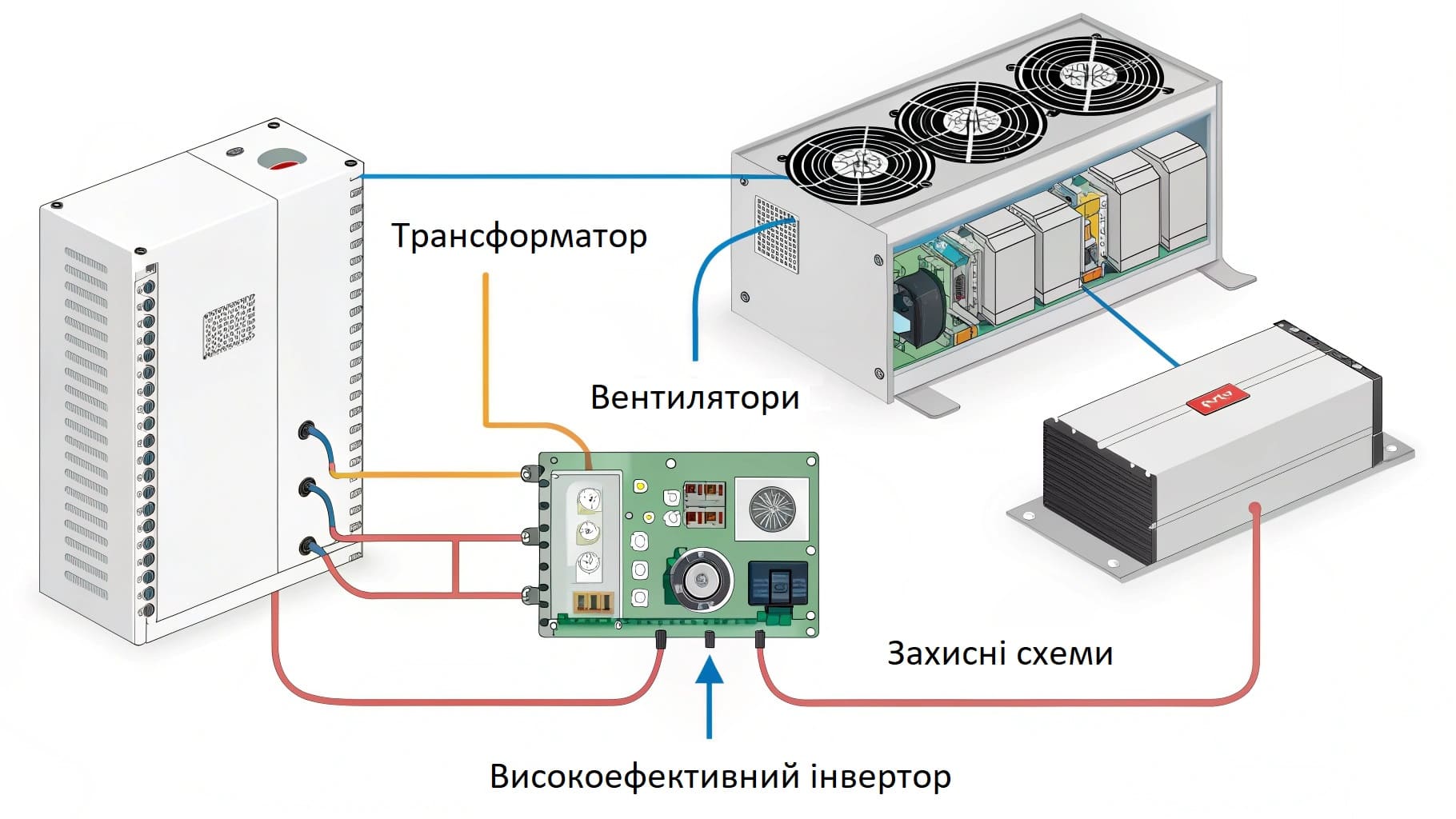 Внутрішня будова інвертора, принципова схема
