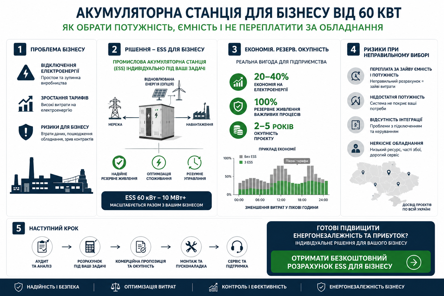 Монтаж контейнерного накопичувача енергії на майданчику заводу