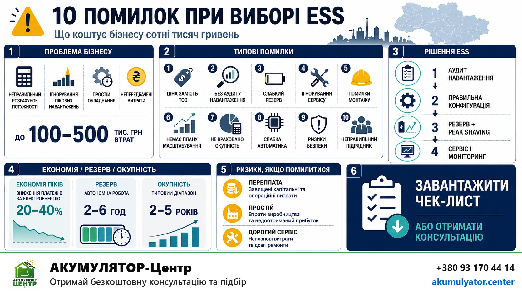 Інфографіка — 10 помилок при виборі ESS для бізнесу, які коштують підприємству сотні тисяч гривень