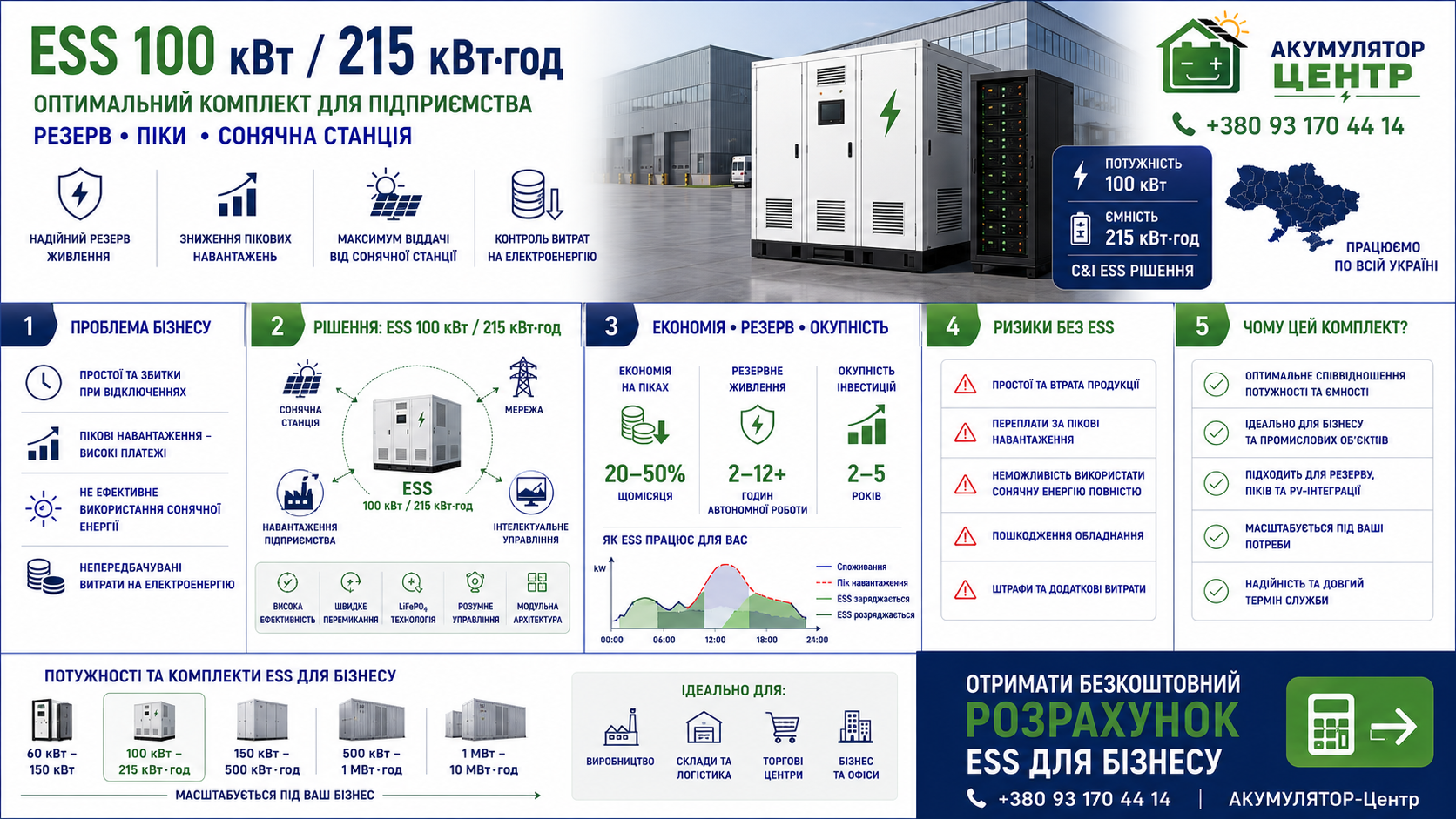 Інфографіка ESS 100 кВт 215 кВтгод для підприємства: економія, резерв, окупність