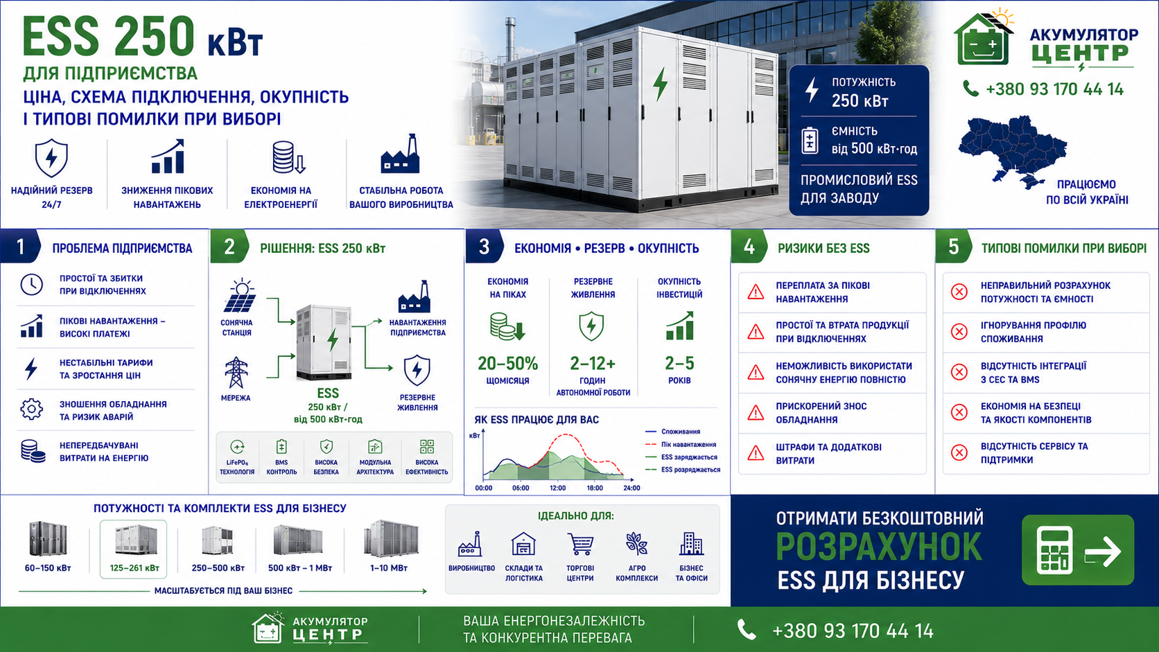 Інфографіка ESS 250 кВт: ціна, економія, окупність і ризики для підприємства