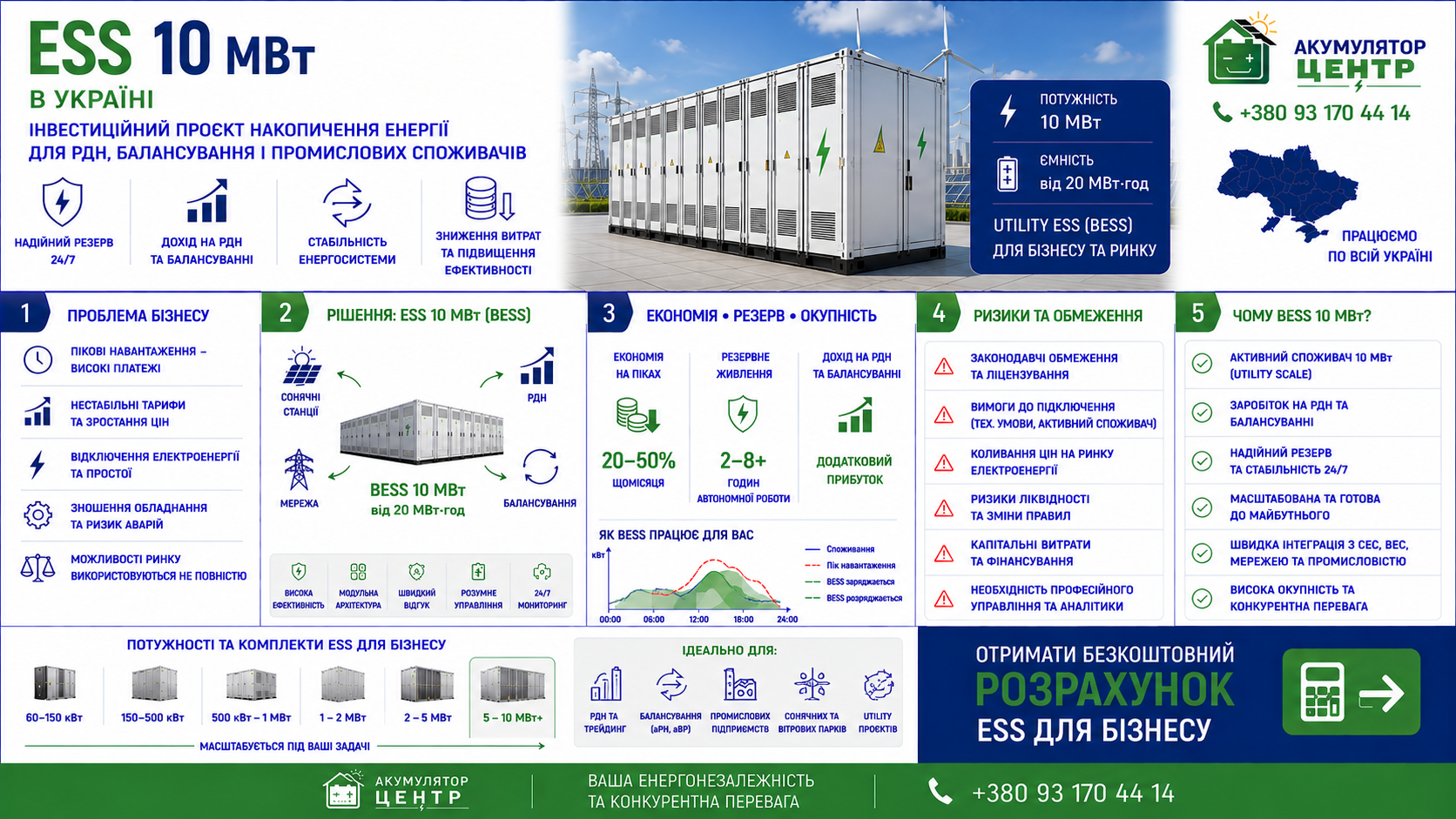 Інфографіка ESS 10 МВт: економіка проєкту накопичення енергії в Україні