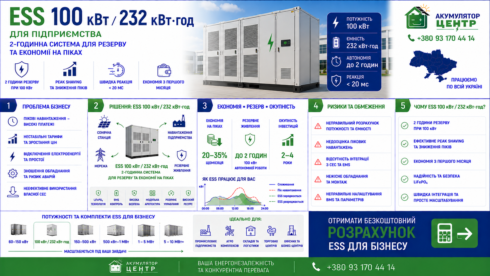 Інфографіка ESS 100 кВт 232 кВтгод: резерв, економія на піках, окупність
