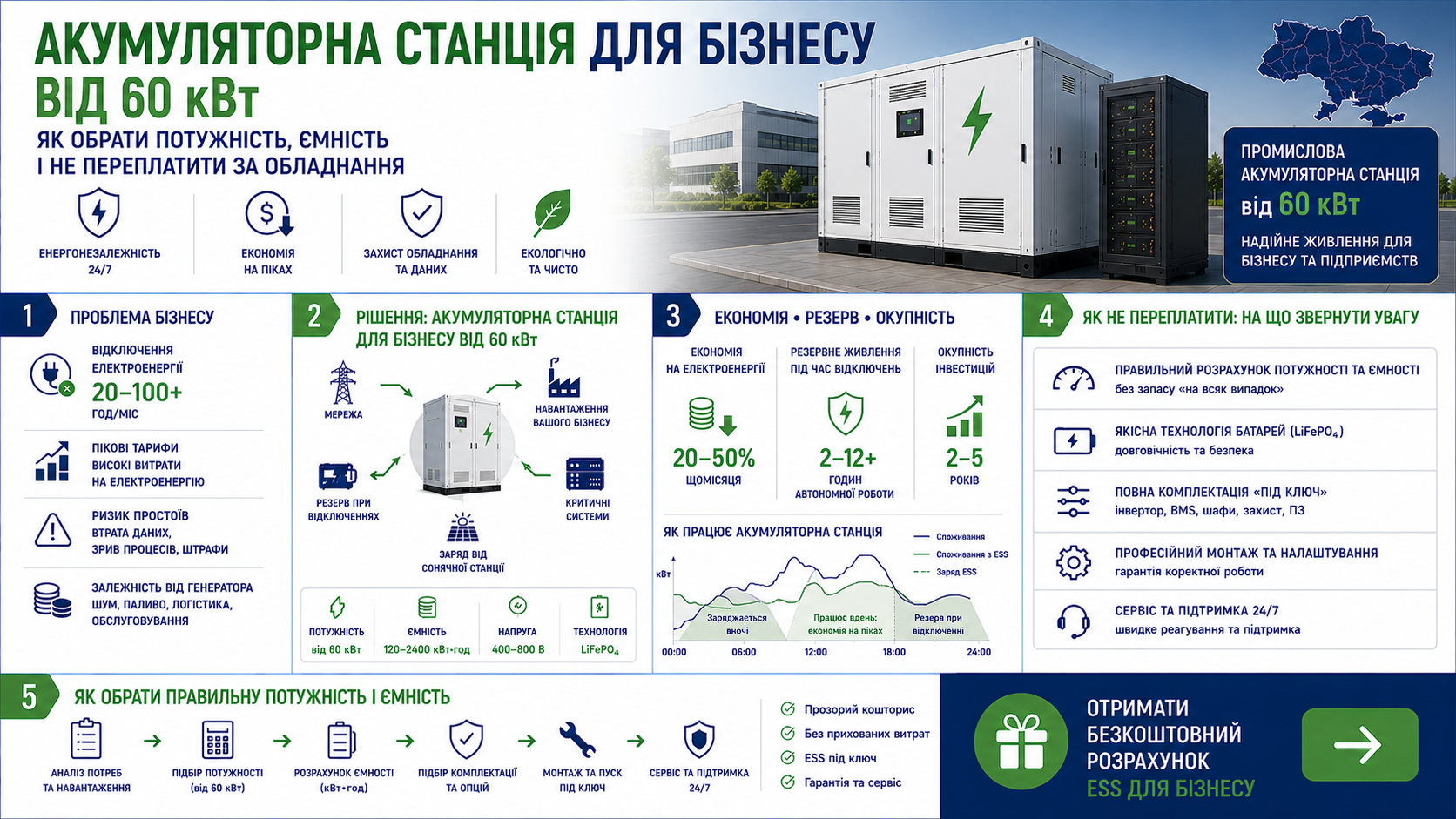 Инфографика: как выбрать аккумуляторную станцию для бизнеса от 60 кВт