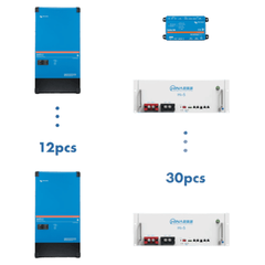 Система накопичення енергії HINAESS 153kW: інвертор 180kVA/144kW, Victron MultiPlus-II 15kVA*12, MPPR charge controller, Cerbo GX, UPS 144kW + акумулятор... - фото товару 1