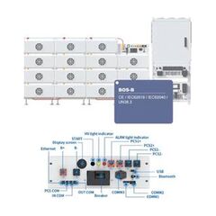 Система керування високовольтною батареєю Deye BOS-B-PDU-2-A-Pro - фото 1