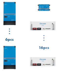 Система накопичення енергії HINAESS 81kW: інвертор 90kVA/72kW, Victron MultiPlus-II 15kVA*6, MPPR charge controller, Cerbo GX, UPS 72kW + акумулятор 81kWh... - фото товару 1