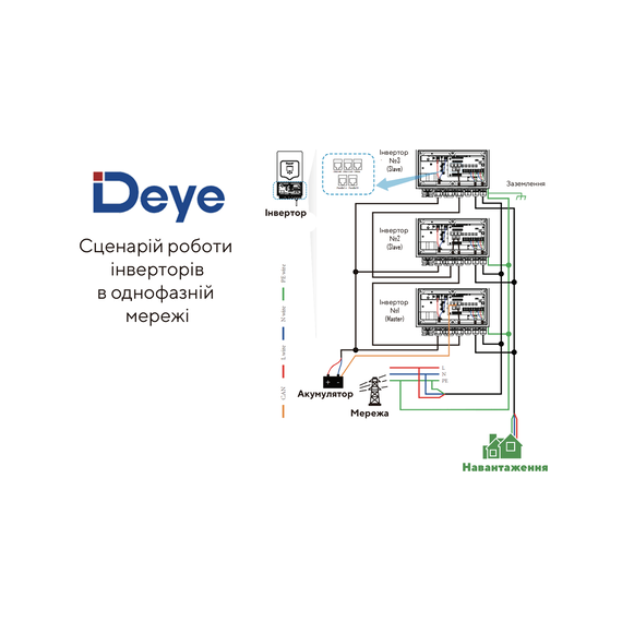 Гибридный однофазный инвертор DEYE SUN-3K-SG04LP1-EU 3 кВт 24В 1 MPPT (низковольтный 1-фазный) - фото товара 6