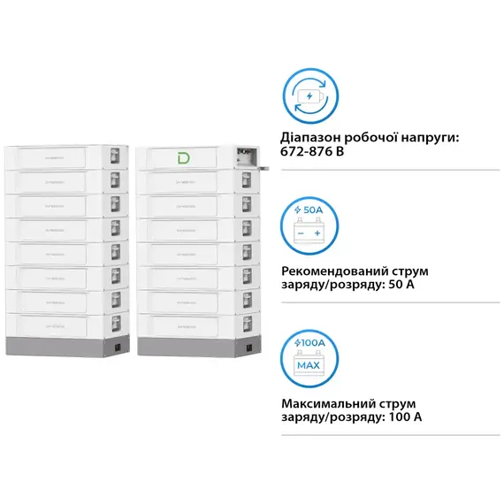 Dyness SBDU100 на STACK100 — бічний ракурс
