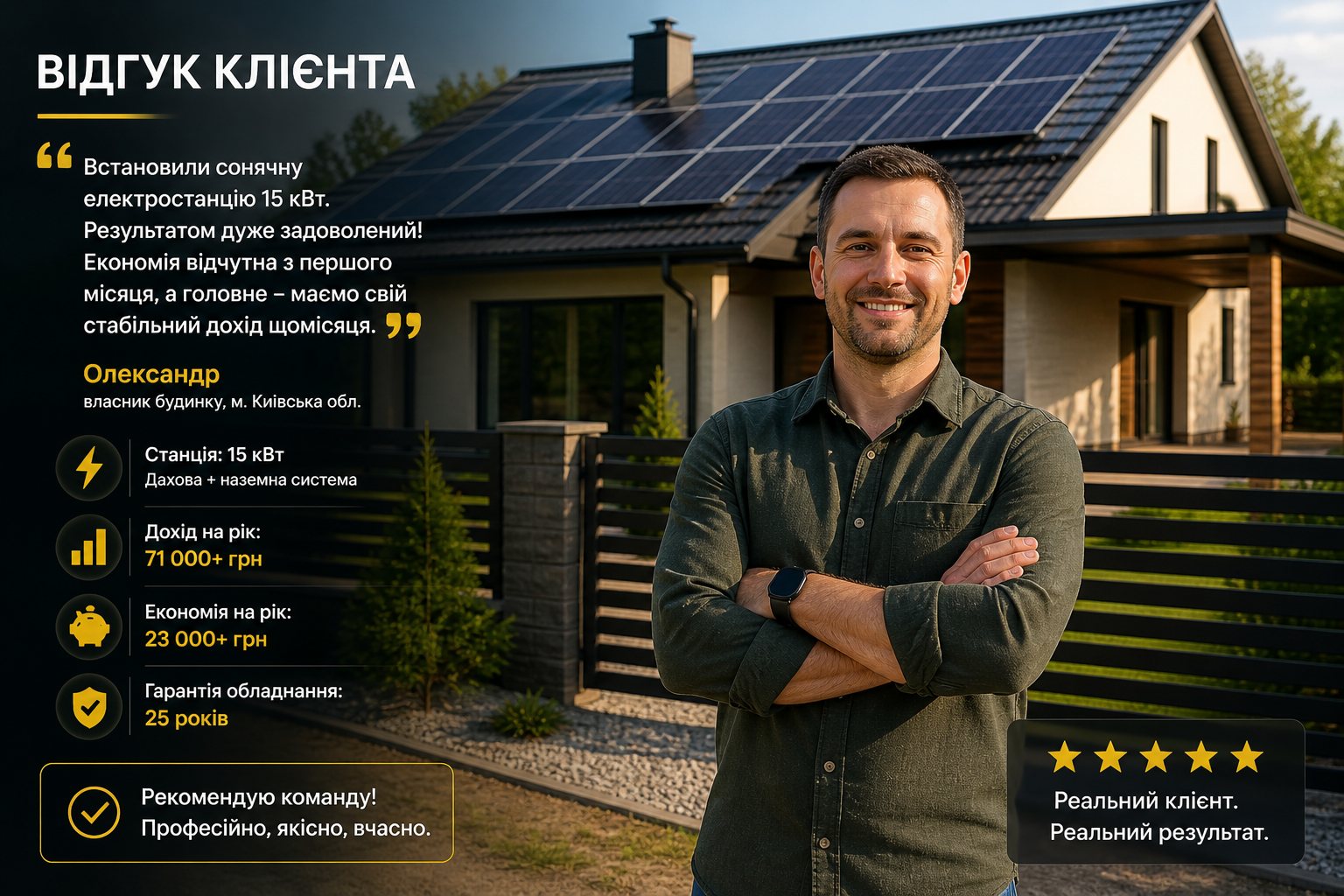 Відгук клієнта Олександра про станцію 15 кВт: економія 23 000 грн і дохід 71 000 грн на рік
